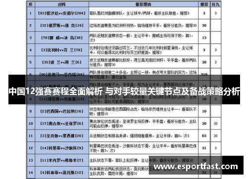 中国12强赛赛程全面解析 与对手较量关键节点及备战策略分析