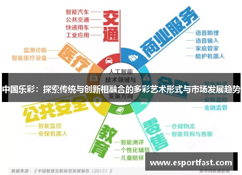 中国乐彩：探索传统与创新相融合的多彩艺术形式与市场发展趋势