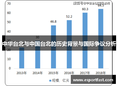 中华台北与中国台北的历史背景与国际争议分析