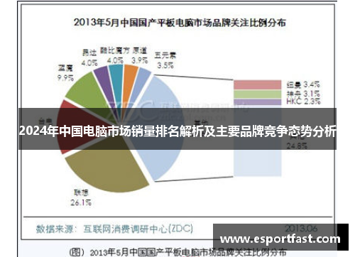 2024年中国电脑市场销量排名解析及主要品牌竞争态势分析